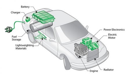 Schéma de l'anatomie d'une voiture rechargeable