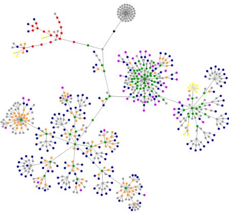 Carte des interactions du blog G. Macqueron, Durablement avec la blogosphère